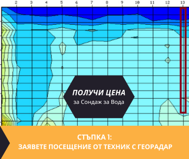 Получете информация за комплексната ни и Гарантирана услуга проучване с изграждане на сондаж за вода за Аврен. Създаване на план за изграждане и офериране на цена за сондаж за вода в имот .