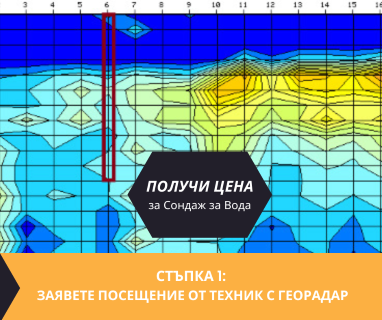 Получете информация за комплексната ни и Гарантирана услуга проучване с изграждане на сондаж за вода за Айтос. Създаване на план за изграждане и офериране на цена за сондаж за вода в имот .