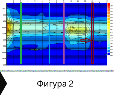 Получете информация за комплексната ни и Гарантирана услуга проучване с изграждане на сондаж за вода за Димитровград. Създаване на план за изграждане и офериране на цена за сондаж за вода в имот .