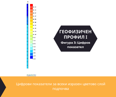 Софтуерен анализ и съставяне на подробен план за изграждане на сондаж за вода за Пазарджик, ул. Екзарх Йосиф № 11, 4400 чрез sondazhzavoda-pazardzhik.prodrillersclub.com.