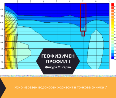 Софтуерен анализ и съставяне на подробен план за изграждане на сондаж за вода за Пазарджик, ул. Екзарх Йосиф № 11, 4400 чрез sondazhzavoda-pazardzhik.prodrillersclub.com.